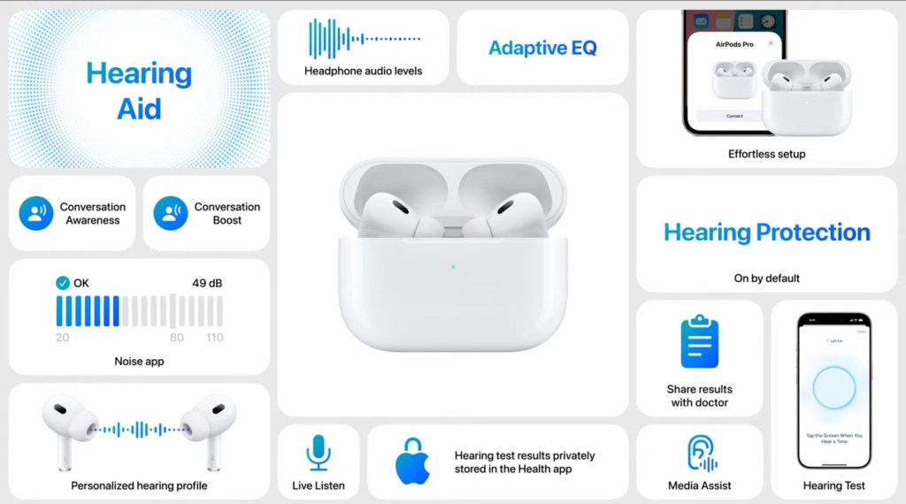 Apple evento iPhone AirPods Pro2