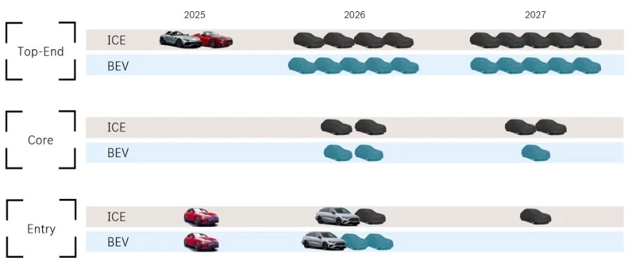 Mercedes promette 32 vetture di cui 15 elettriche entro il 2027