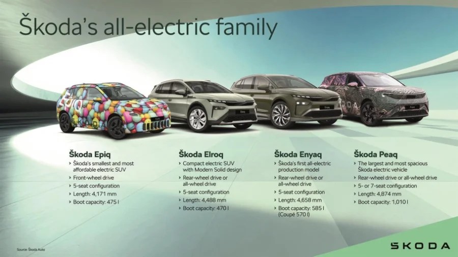 skoda peaq suv debutto